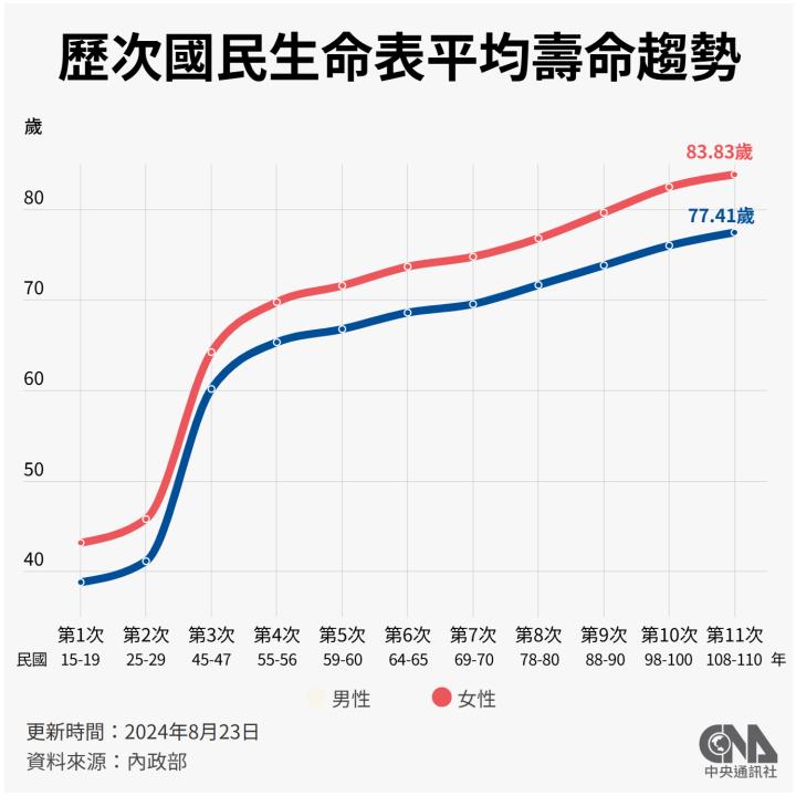 一張含有 文字, 繪圖, 螢幕擷取畫面, 行 的圖片

AI 產生的內容可能不正確。