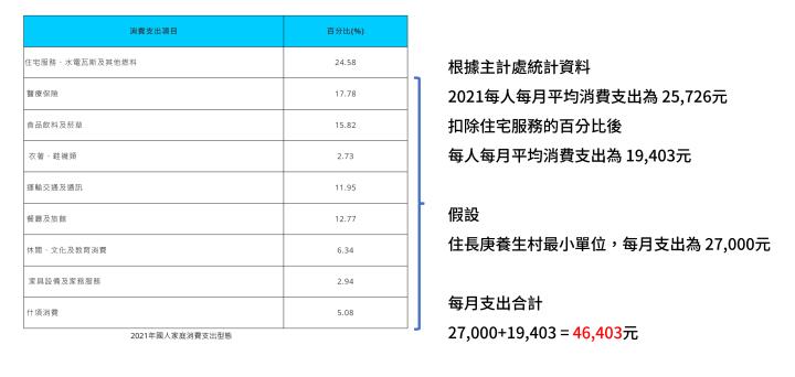 一張含有 文字, 螢幕擷取畫面, 數字, 字型 的圖片

AI 產生的內容可能不正確。