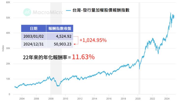 一張含有 文字, 螢幕擷取畫面, 字型, 繪圖 的圖片

AI 產生的內容可能不正確。