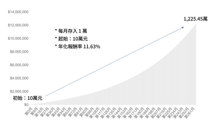 一張含有 文字, 螢幕擷取畫面, 行, 繪圖 的圖片

AI 產生的內容可能不正確。