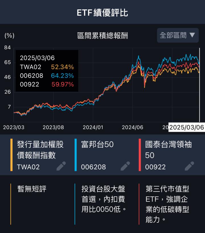 一張含有 文字, 螢幕擷取畫面, 字型 的圖片

AI 產生的內容可能不正確。