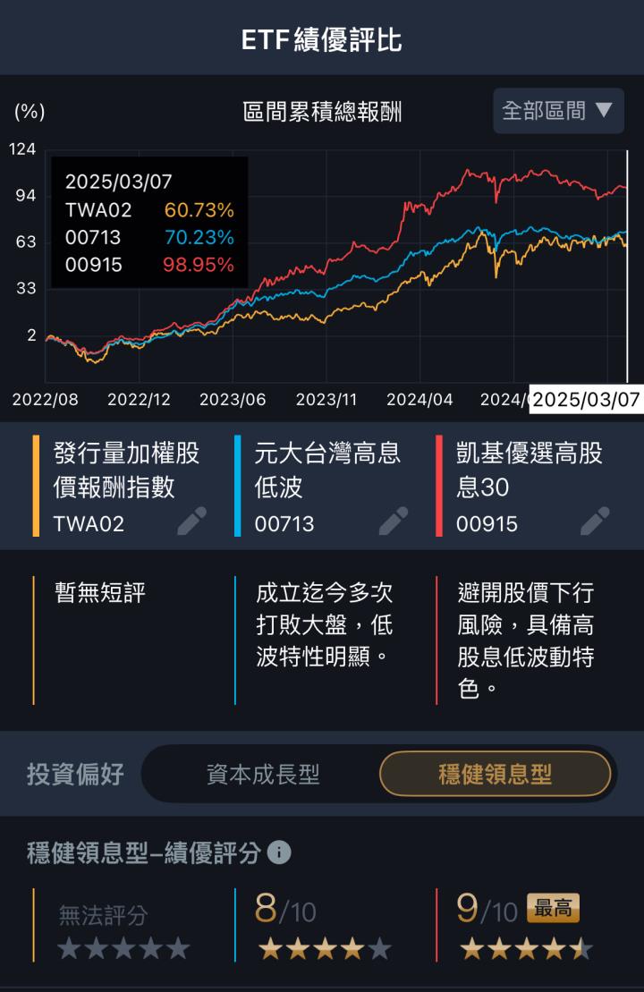 一張含有 文字, 螢幕擷取畫面, 字型, 數字 的圖片

AI 產生的內容可能不正確。
