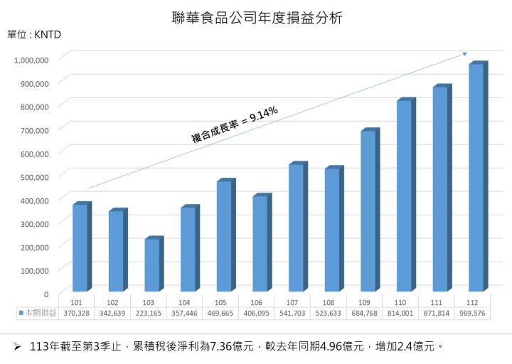 一張含有 文字, 螢幕擷取畫面, 字型, 行 的圖片

AI 產生的內容可能不正確。