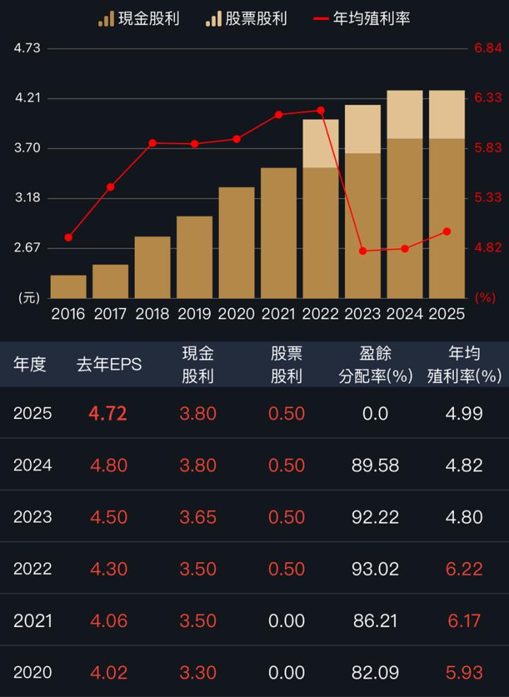 一張含有 文字, 螢幕擷取畫面, 字型, 設計 的圖片

AI 產生的內容可能不正確。