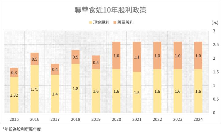 一張含有 文字, 螢幕擷取畫面, 平行, Rectangle 的圖片

AI 產生的內容可能不正確。