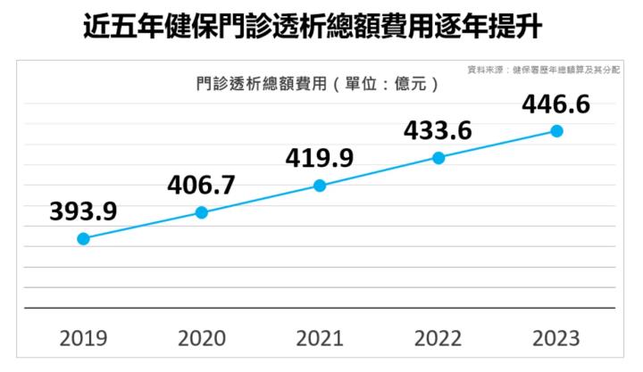 一張含有 文字, 螢幕擷取畫面, 字型, 數字 的圖片

AI 產生的內容可能不正確。