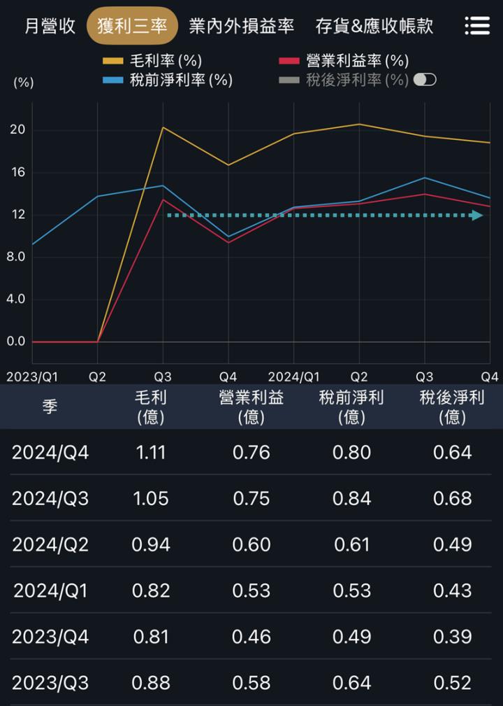 一張含有 文字, 螢幕擷取畫面, 圖表, 字型 的圖片

AI 產生的內容可能不正確。