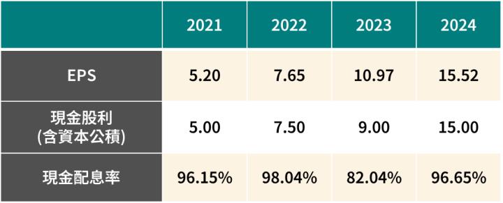 一張含有 文字, 螢幕擷取畫面, 字型, 數字 的圖片

AI 產生的內容可能不正確。