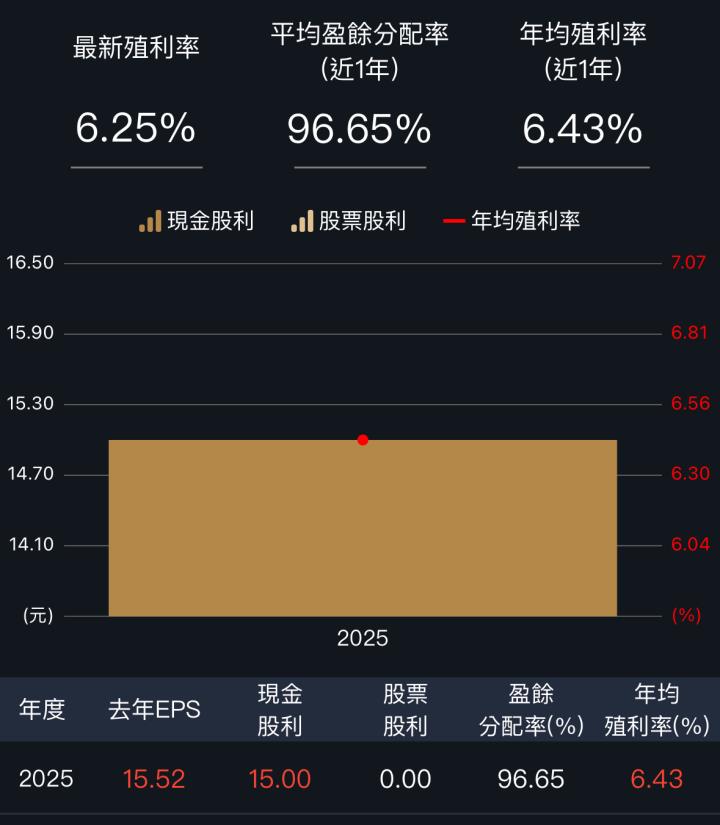 一張含有 文字, 螢幕擷取畫面, 字型 的圖片

AI 產生的內容可能不正確。