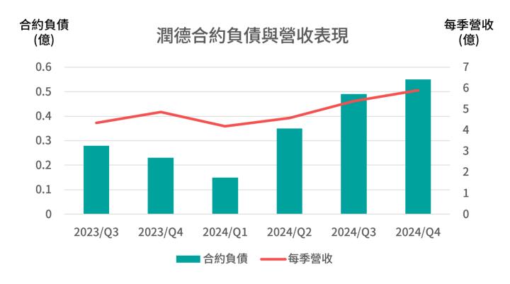 一張含有 文字, 螢幕擷取畫面, 字型, 繪圖 的圖片

AI 產生的內容可能不正確。