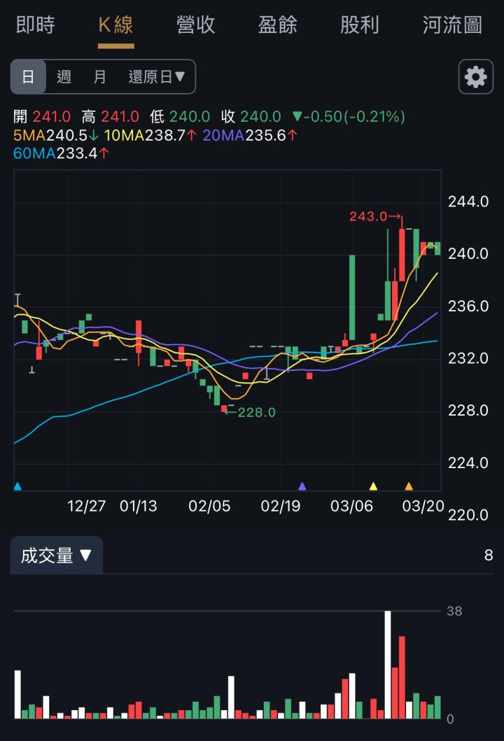 一張含有 文字, 螢幕擷取畫面, 圖表, 繪圖 的圖片

AI 產生的內容可能不正確。