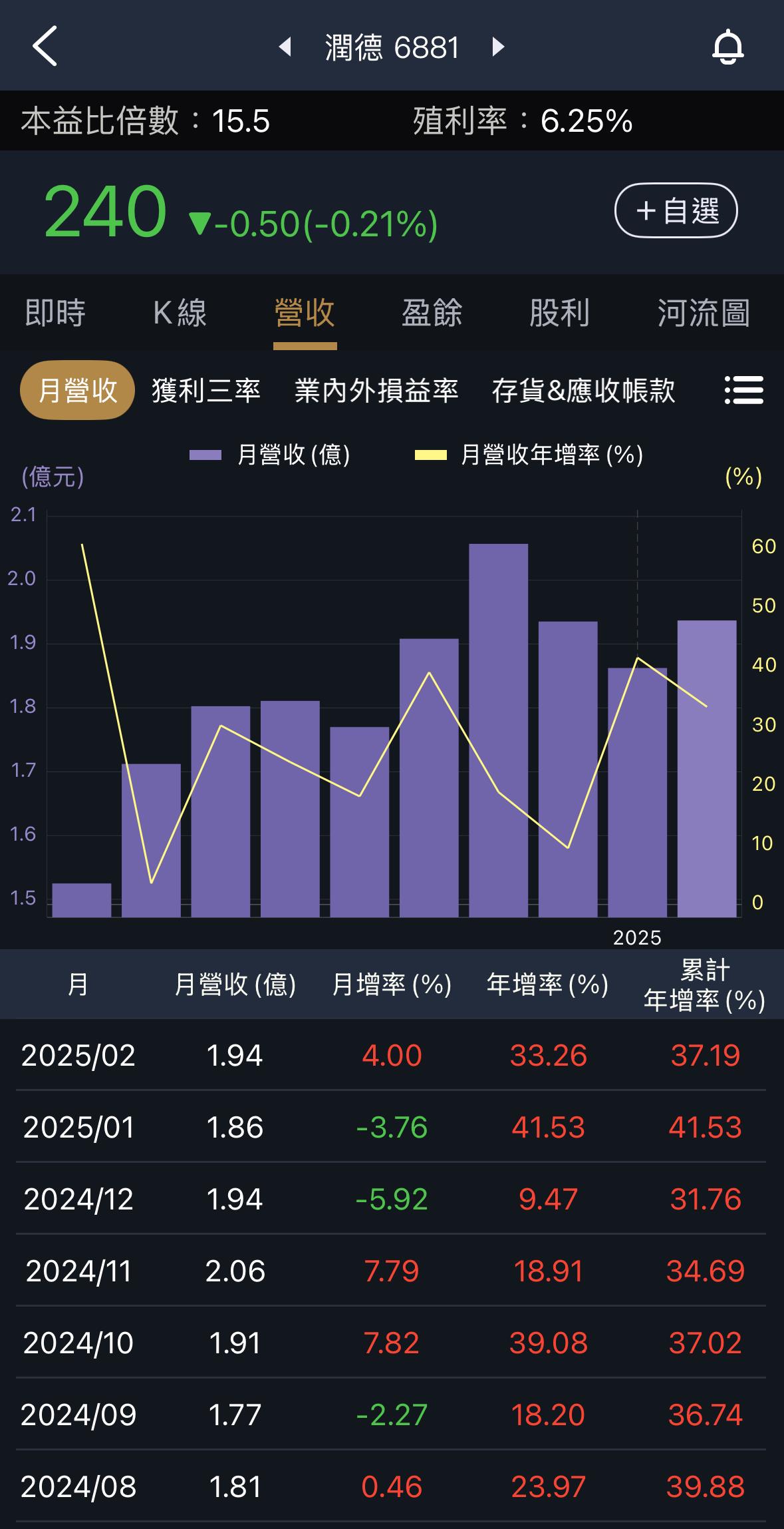 一張含有 文字, 螢幕擷取畫面, 設計 的圖片

AI 產生的內容可能不正確。