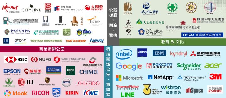 一張含有 文字, 螢幕擷取畫面, 字型, 電腦圖示 的圖片

AI 產生的內容可能不正確。