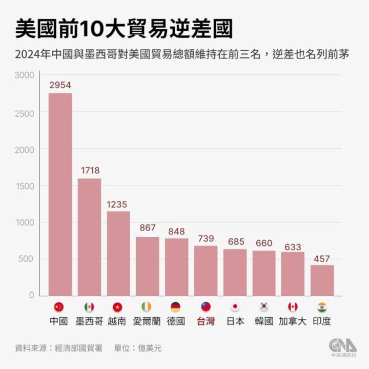 大盤空頭如成行，用反向ETF因應可行嗎？
