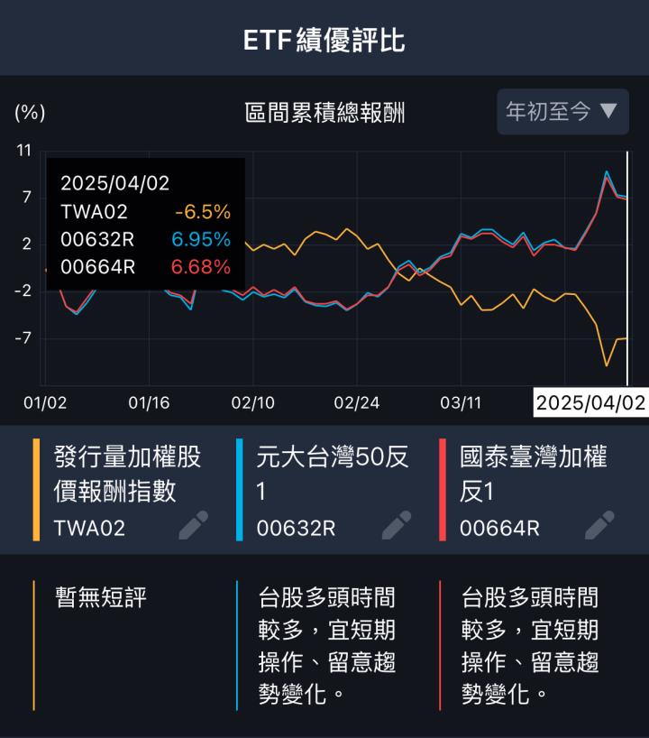 一張含有 文字, 螢幕擷取畫面, 字型, 數字 的圖片

AI 產生的內容可能不正確。