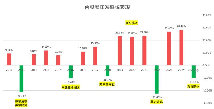 一張含有 文字, 螢幕擷取畫面, 時鐘 的圖片

AI 產生的內容可能不正確。