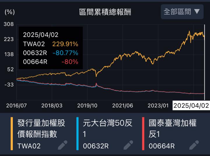 一張含有 文字, 螢幕擷取畫面, 字型, 行 的圖片

AI 產生的內容可能不正確。