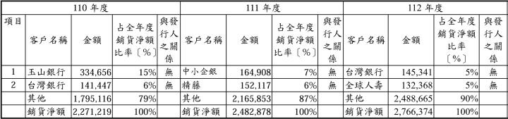 一張含有 文字, 數字, 字型, 螢幕擷取畫面 的圖片

AI 產生的內容可能不正確。