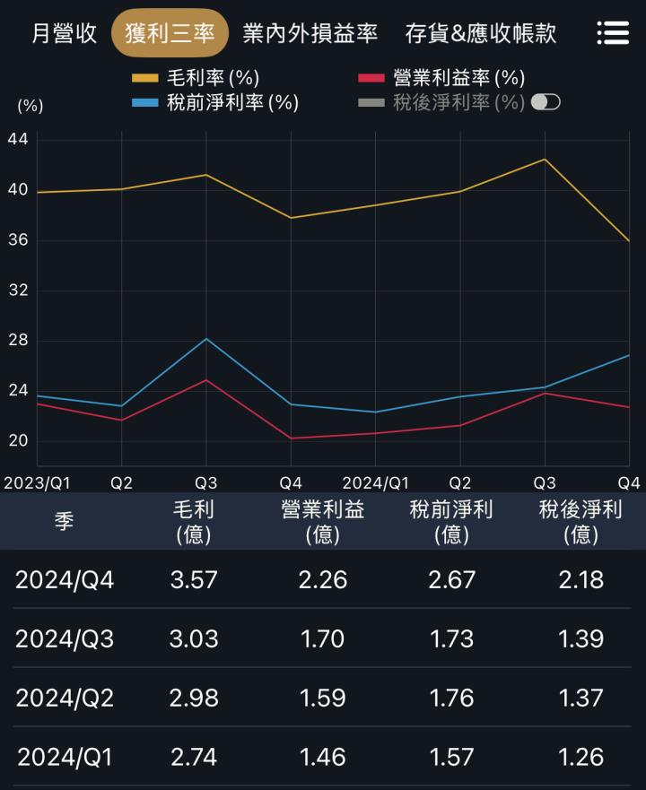 一張含有 文字, 螢幕擷取畫面, 圖表, 字型 的圖片

AI 產生的內容可能不正確。