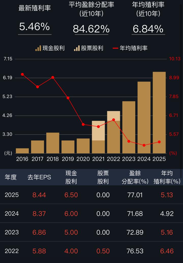 一張含有 文字, 螢幕擷取畫面, 字型, 數字 的圖片

AI 產生的內容可能不正確。