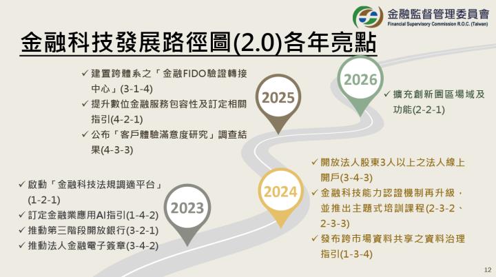 一張含有 文字, 螢幕擷取畫面, 字型 的圖片

AI 產生的內容可能不正確。