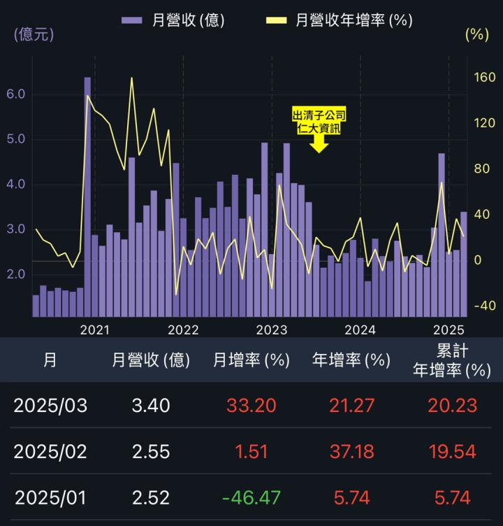 一張含有 文字, 螢幕擷取畫面 的圖片

AI 產生的內容可能不正確。