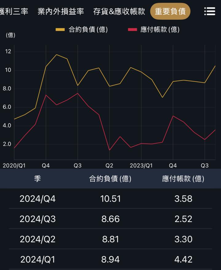 一張含有 文字, 螢幕擷取畫面, 圖表, 字型 的圖片

AI 產生的內容可能不正確。