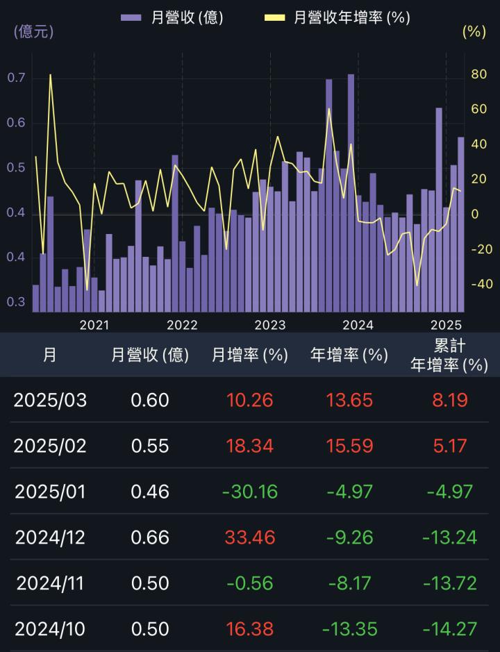 一張含有 文字, 螢幕擷取畫面 的圖片

AI 產生的內容可能不正確。
