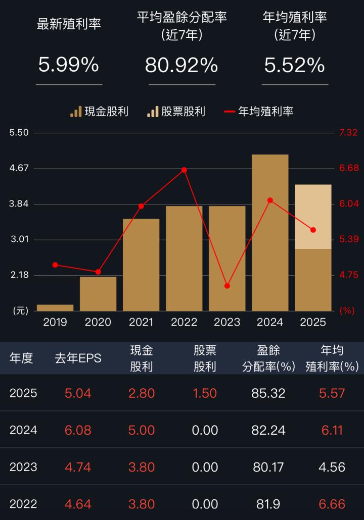 一張含有 文字, 螢幕擷取畫面, 字型, 數字 的圖片

AI 產生的內容可能不正確。