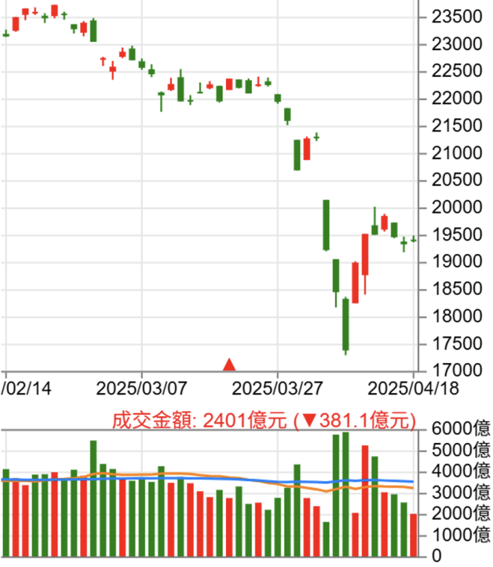 金控軟體這兩家包，中菲與普鴻內需生意不怕關稅。