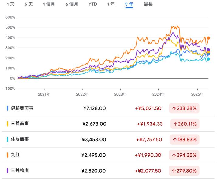 一張含有 文字, 螢幕擷取畫面, 字型, 數字 的圖片

AI 產生的內容可能不正確。