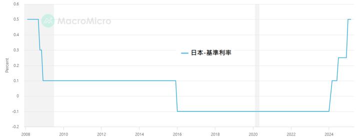 一張含有 文字, 螢幕擷取畫面, 行, 繪圖 的圖片

AI 產生的內容可能不正確。