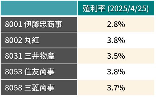 一張含有 文字, 螢幕擷取畫面, 字型, 數字 的圖片

AI 產生的內容可能不正確。