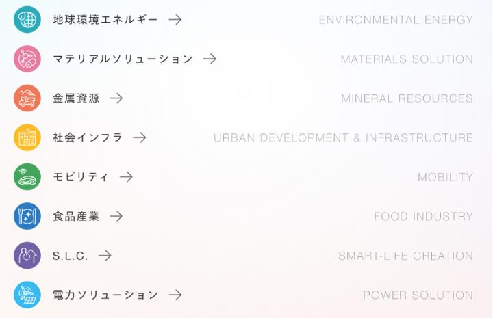 跟著巴菲特一起投資日本，商社吸引股神投資的原因！