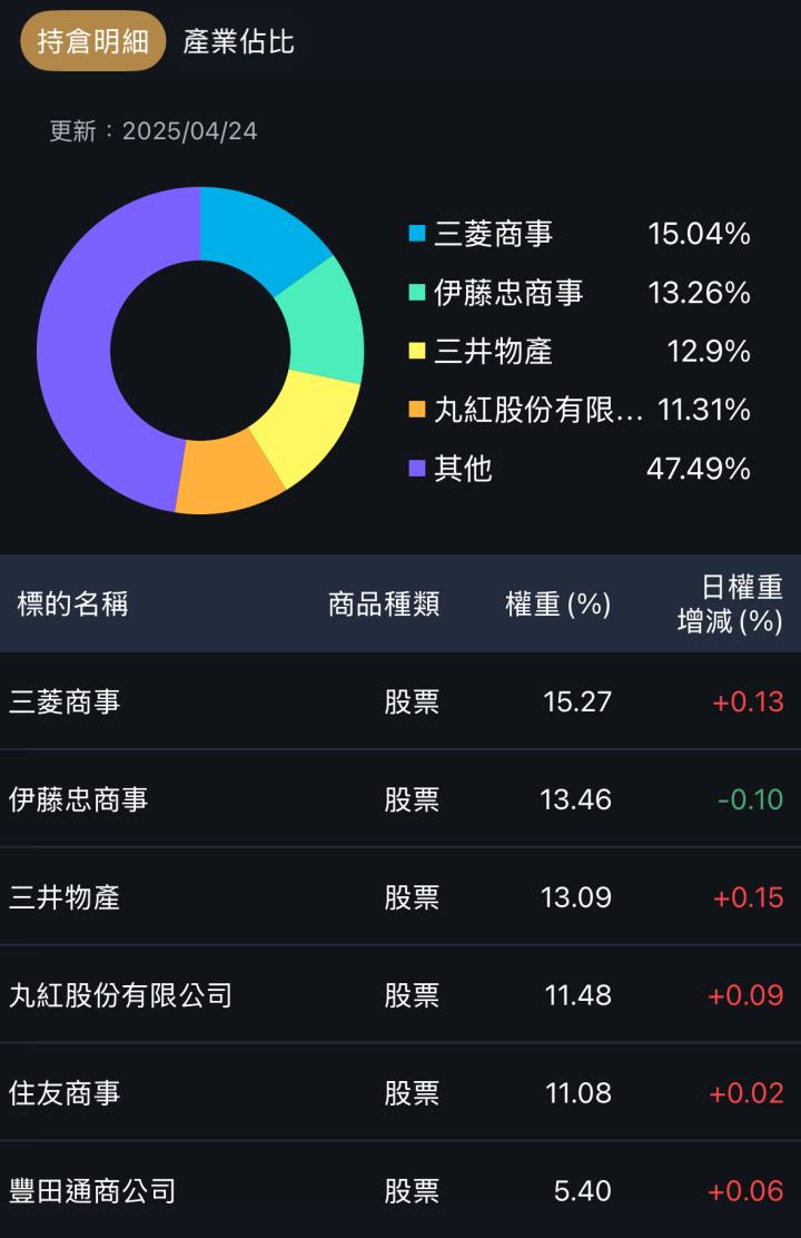 一張含有 文字, 螢幕擷取畫面, 圓形, 軟體 的圖片

AI 產生的內容可能不正確。