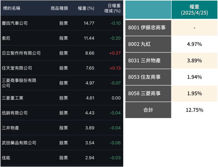 一張含有 文字, 螢幕擷取畫面, 數字, 設計 的圖片

AI 產生的內容可能不正確。