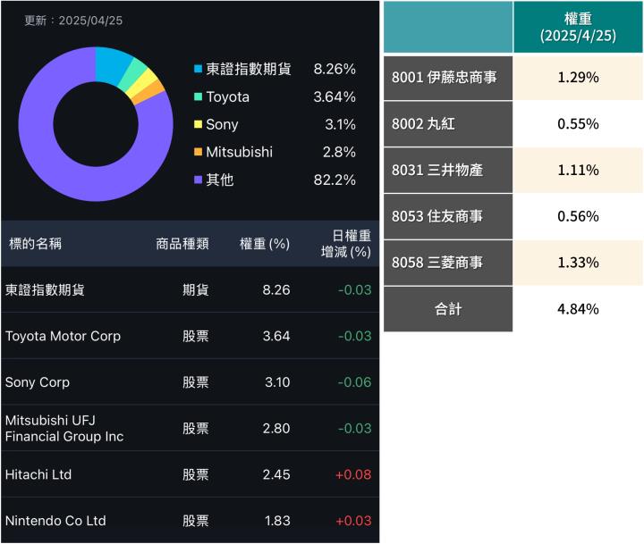一張含有 文字, 螢幕擷取畫面, 軟體, 數字 的圖片

AI 產生的內容可能不正確。