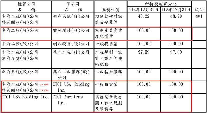 一張含有 文字, 螢幕擷取畫面, 數字, 字型 的圖片

AI 產生的內容可能不正確。