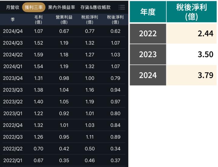 一張含有 文字, 螢幕擷取畫面, 數字, 軟體 的圖片

AI 產生的內容可能不正確。