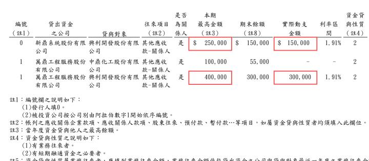 一張含有 文字, 螢幕擷取畫面, 字型, 數字 的圖片

AI 產生的內容可能不正確。