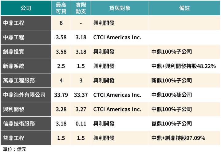 一張含有 文字, 螢幕擷取畫面, 數字, 字型 的圖片

AI 產生的內容可能不正確。