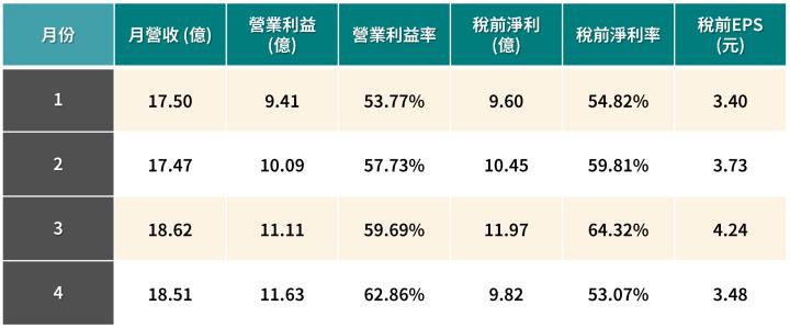 一張含有 文字, 螢幕擷取畫面, 字型, 數字 的圖片

AI 產生的內容可能不正確。