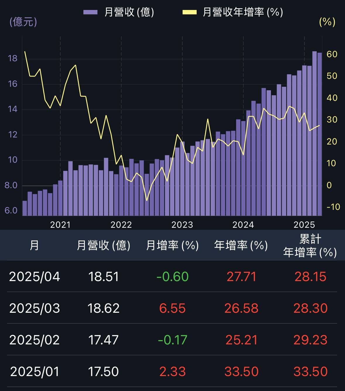 一張含有 文字, 螢幕擷取畫面, 繪圖 的圖片

AI 產生的內容可能不正確。