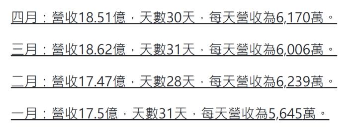 一張含有 文字, 字型, 白色, 書法 的圖片

AI 產生的內容可能不正確。