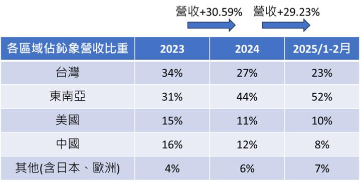 一張含有 文字, 螢幕擷取畫面, 字型, 數字 的圖片

AI 產生的內容可能不正確。