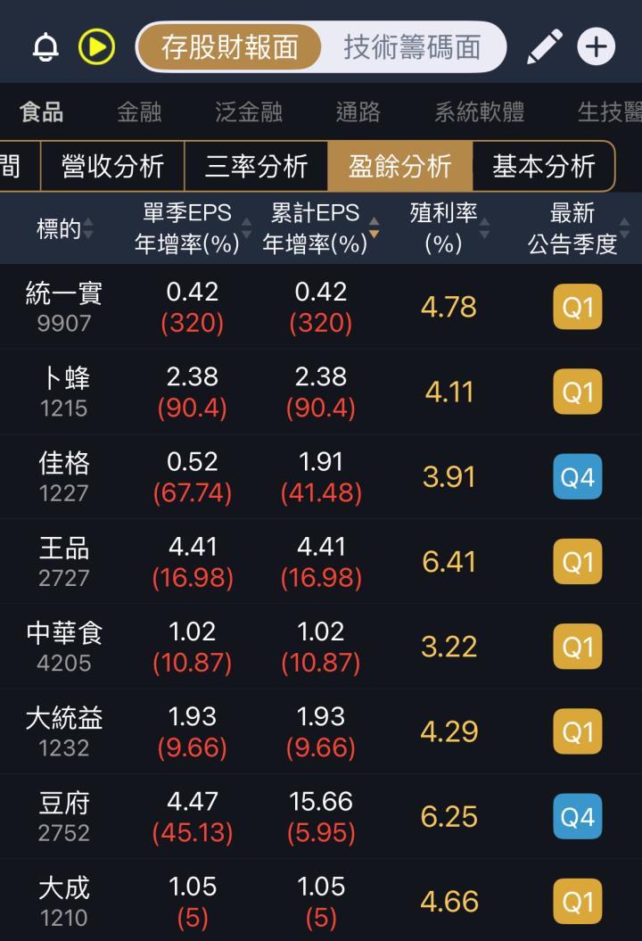 一張含有 文字, 螢幕擷取畫面, 軟體, 數字 的圖片

AI 產生的內容可能不正確。