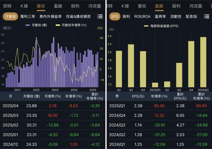 一張含有 文字, 螢幕擷取畫面 的圖片

AI 產生的內容可能不正確。