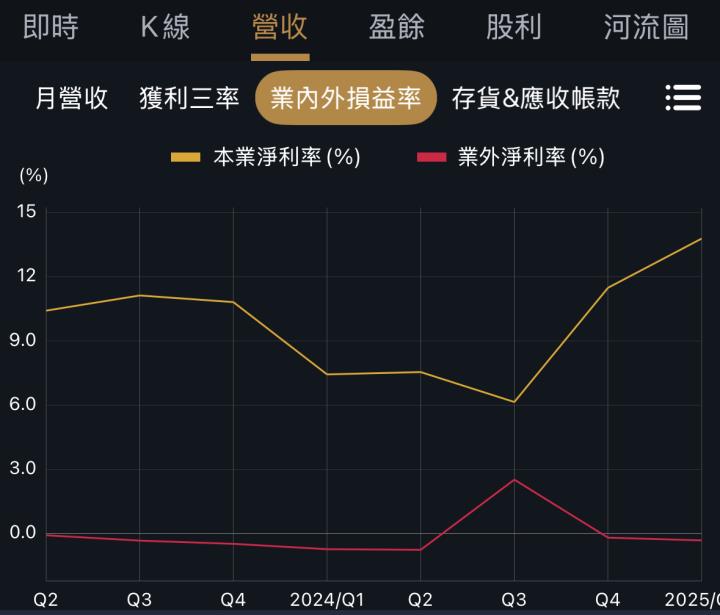 第一季EPS成長性超強，花仙子、卜蜂與信紘科！