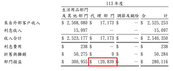 一張含有 文字, 字型, 數字, 螢幕擷取畫面 的圖片

AI 產生的內容可能不正確。