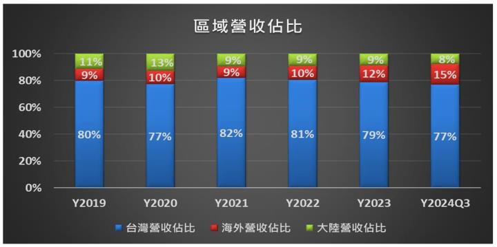 一張含有 文字, 螢幕擷取畫面, 陳列, 軟體 的圖片

AI 產生的內容可能不正確。